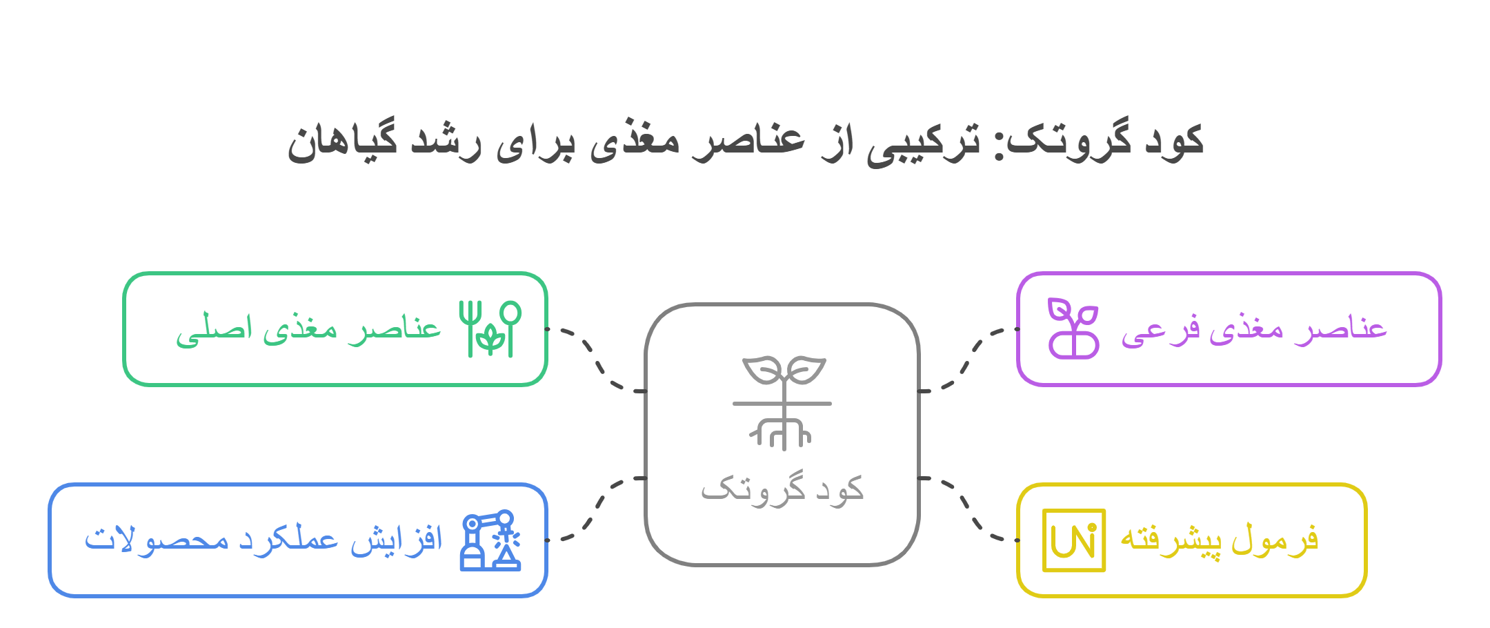 visual selection 5 e1748449120153 - خرید انواع کود های وارداتی مرغوب در تهران گرو visual selection 5 e1748449120153 - خرید انواع کود های وارداتی در تهران گرو