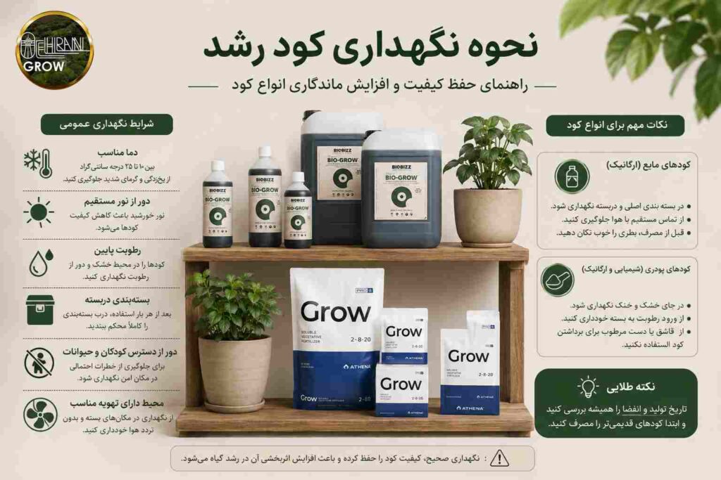 ChatGPT Image Jul 12 2026 11 56 31 PM - خرید انواع کود های وارداتی مرغوب در تهران گرو کود رشد